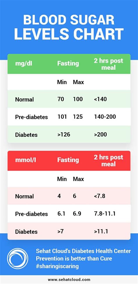 blood sugar 2nd drop test first|blood glucose level 2.